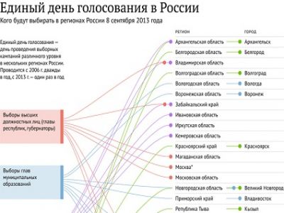 Схема выборов 8 сентября